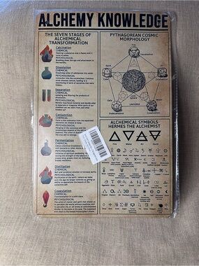 Tin Art Alchemy Knowledge Poster Alchemical Chart